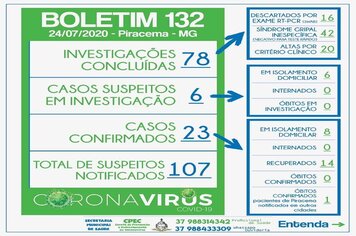 Foto - BOLETINS INFORMATIVOS COVID-19